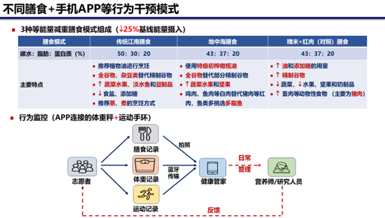營養(yǎng)與健康所林旭研究組合作研究在“傳統(tǒng)江南膳食”和“地中海膳食”對減重及糖代謝穩(wěn)態(tài)改善方面取得進展